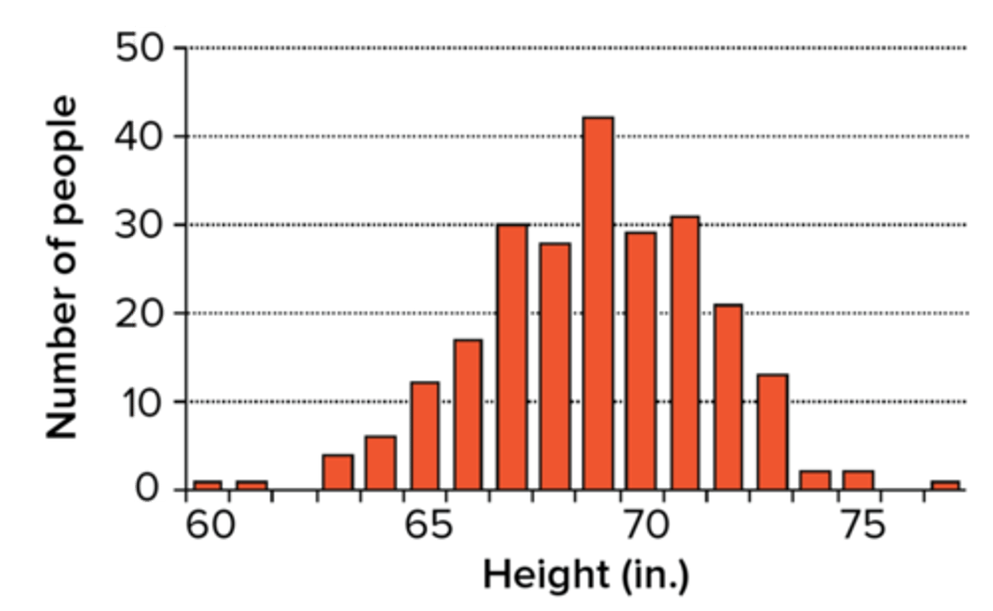 <p>polygenic inheritance</p>