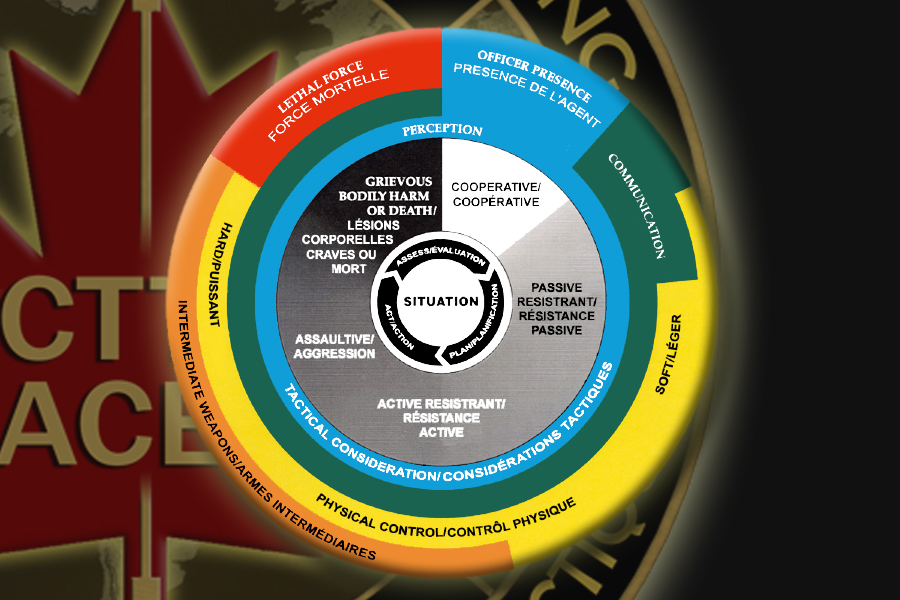<p>Centre white  - situation</p><p>Clockwise black  - Assess, Plan, Act</p><p>Clockwise black /grey - Cooperative, Passive, Active resistant, Assaultive,  Grievous, bodily harm or death</p><p>Control options -  Officer presence  , top perception, bottom tactical considerations</p><p>Control options green - Communication  </p><p>Control options yellow - right to left - soft, physical control, hard</p><p>Control options orange - intermediate weapons</p><p>Control option red - lethal force</p><p></p><p></p><p></p>
