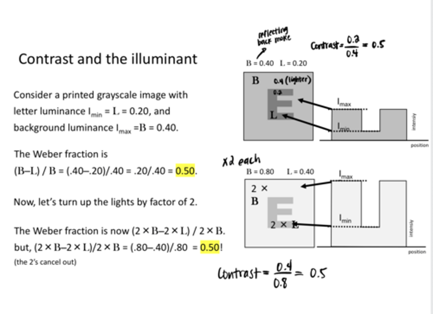 <p>What is the Weber Fraction of the following scenario?</p><p>Greyscale image with letter luminance Imin = 040; Background Luminance = 0.80.</p>