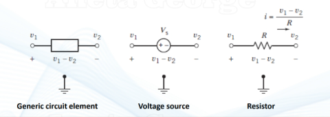 <ul><li><p>rmbr to respect passive convention → v1 - v2, v1 comes first because the polarity is pos at v1, meaning it has a higher elec potential.</p></li></ul><p></p>