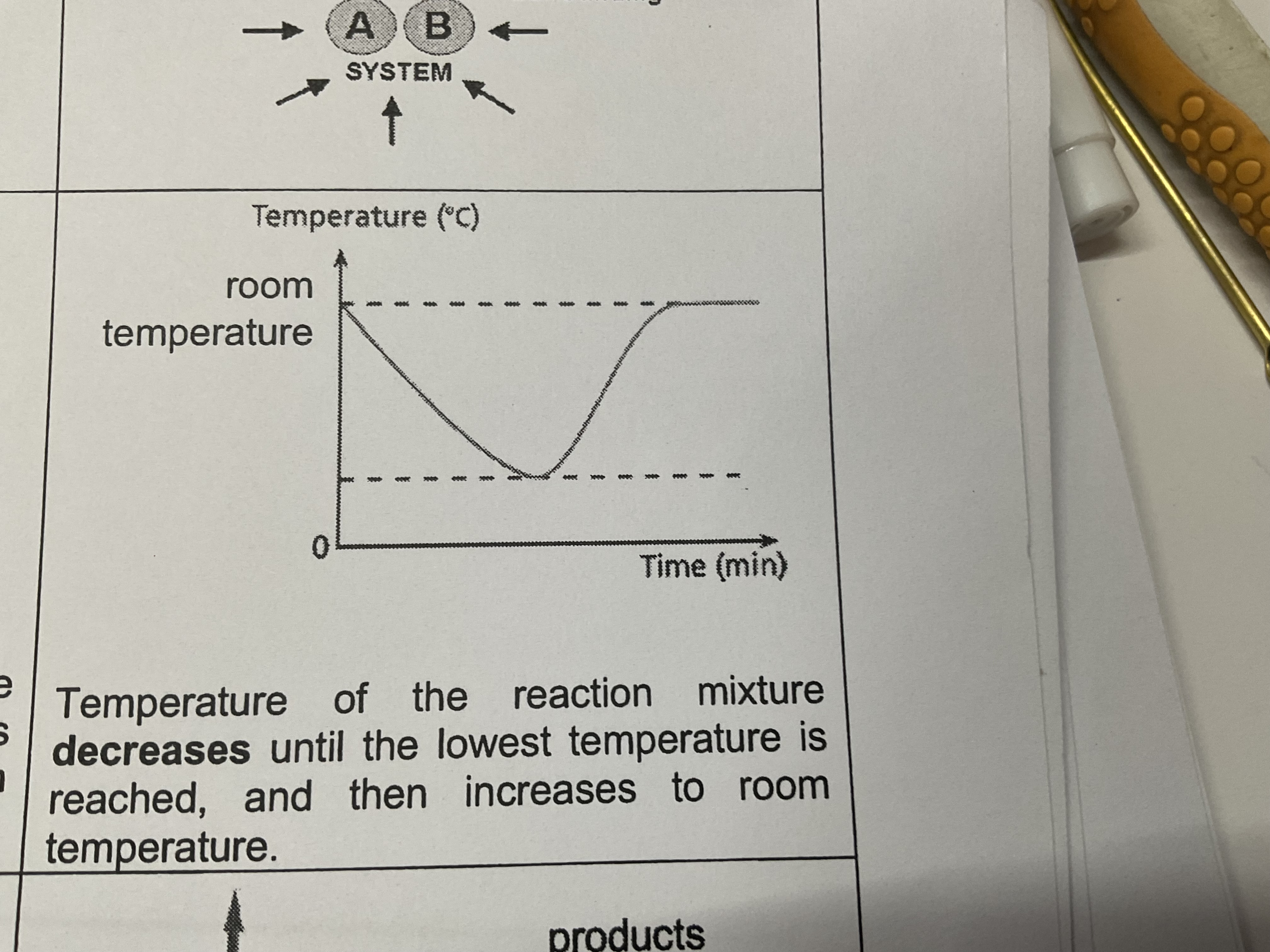 <p>Temperature change in endothermic reaction </p>