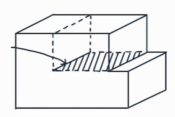 <p>the dislocation line</p>
