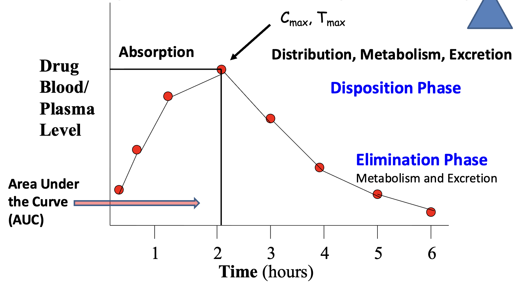 <p>accessing performance and reproducibility </p>