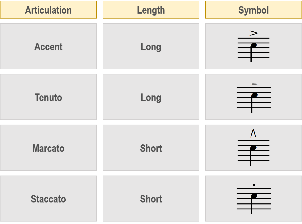 <p>Articulation</p>