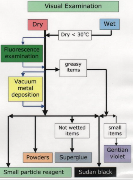 <p>Untreated metal</p>