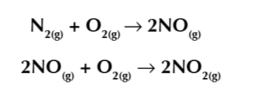 <p>Nitroge monoxide is produced when at high temp/pressure in a car engine cause hitrogen and oxygen atoms in the air to react</p>