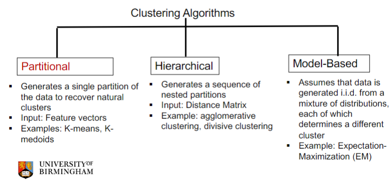 * partitional
* hierarchical
* model-based