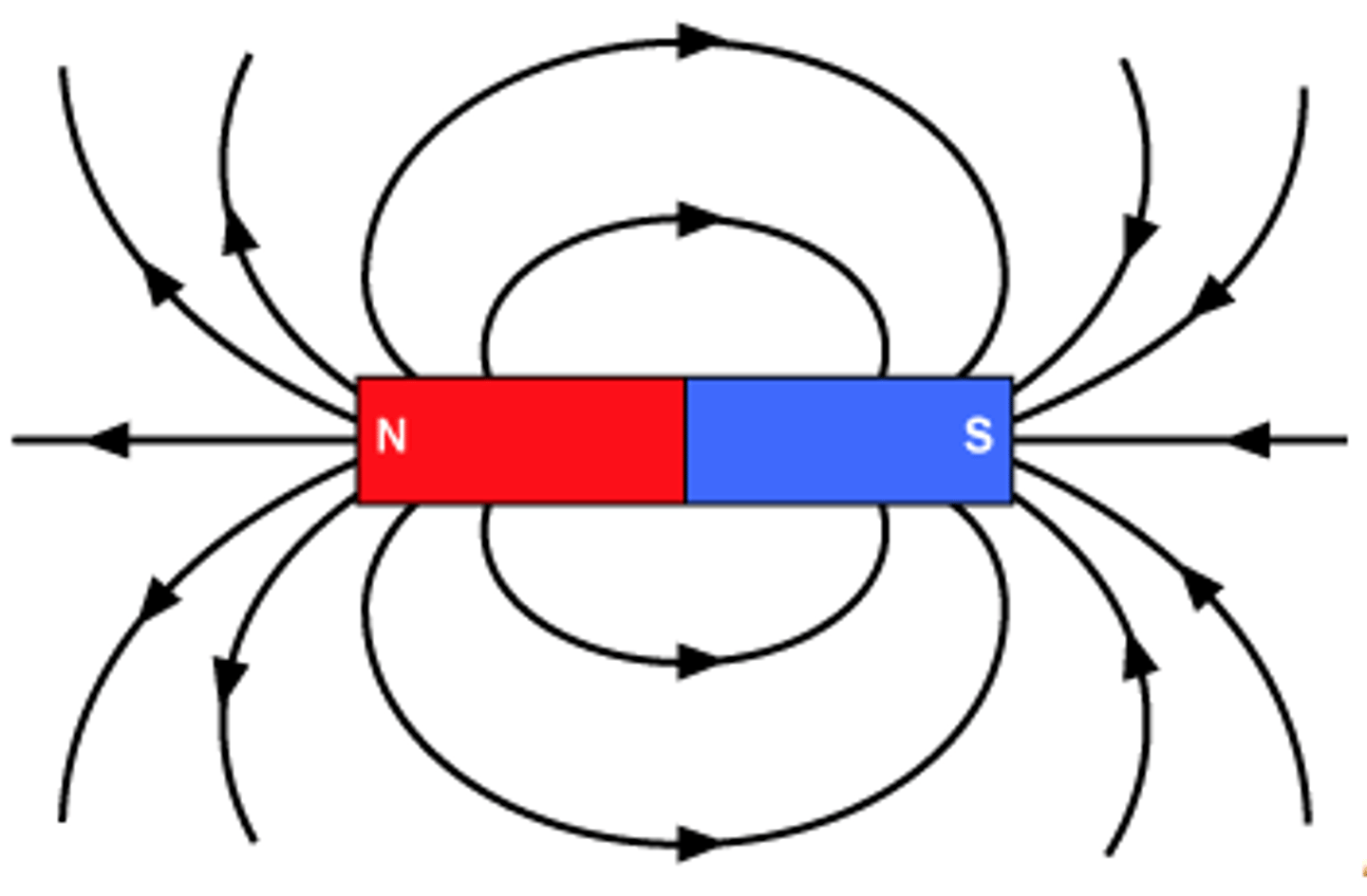 AQA GCSE Physics & (HT) Flashcards Knowt
