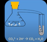 <ul><li><p>React the acid with a carbonate (sodium carbonate)</p></li><li><p>If acid is present it will begin to fizz</p></li><li><p>Will produce carbon dioxide and water </p></li><li><p>Carbon dioxide will react with limewater turning it cloudy </p><p></p></li></ul><p></p>