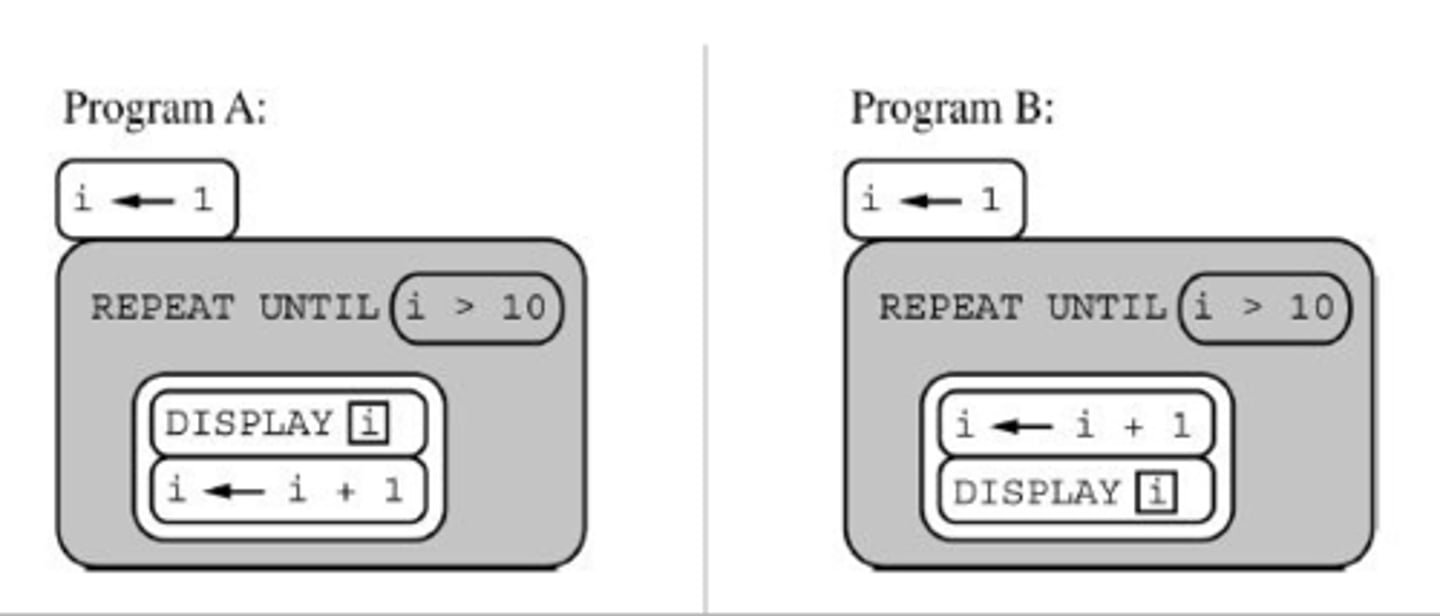 <p>Directions: The question or incomplete statement below is followed by four suggested answers or completions. Select the one that is best in each case.</p><p>Consider the two programs below.</p><p>Which of the following best compares the values displayed by programs A and B?</p><p>a) Program A and program B display identical values.</p><p>b) Program A and program B display the same values in different orders.</p><p>c) Program A and program B display the same number of values, but the values differ.</p><p>d) Program A and program B display a different number of values</p>