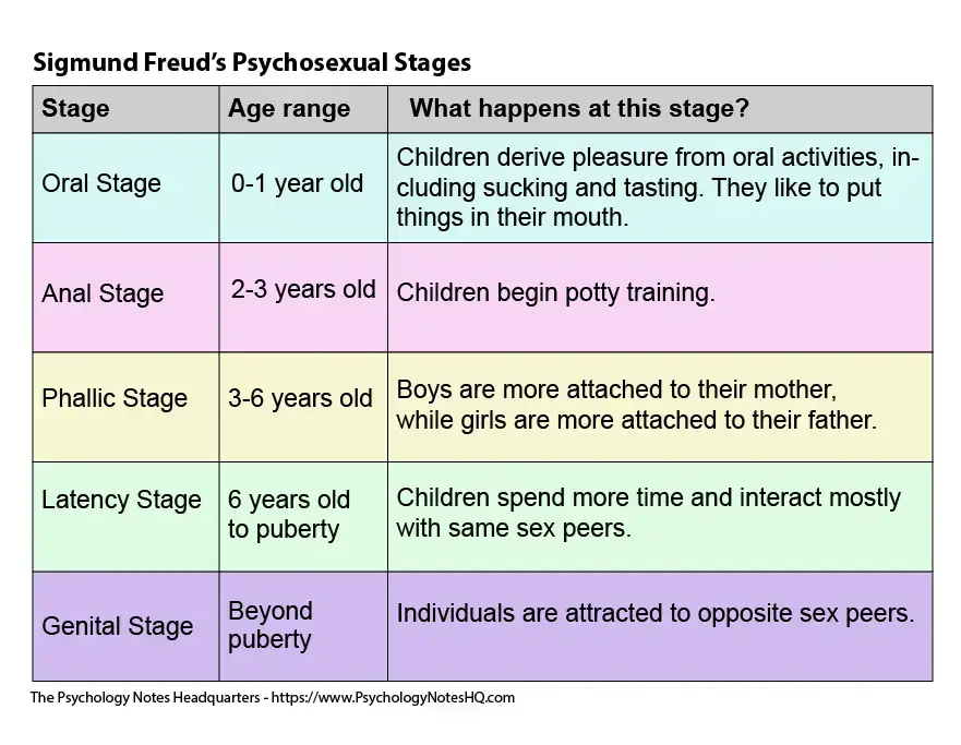 Freud