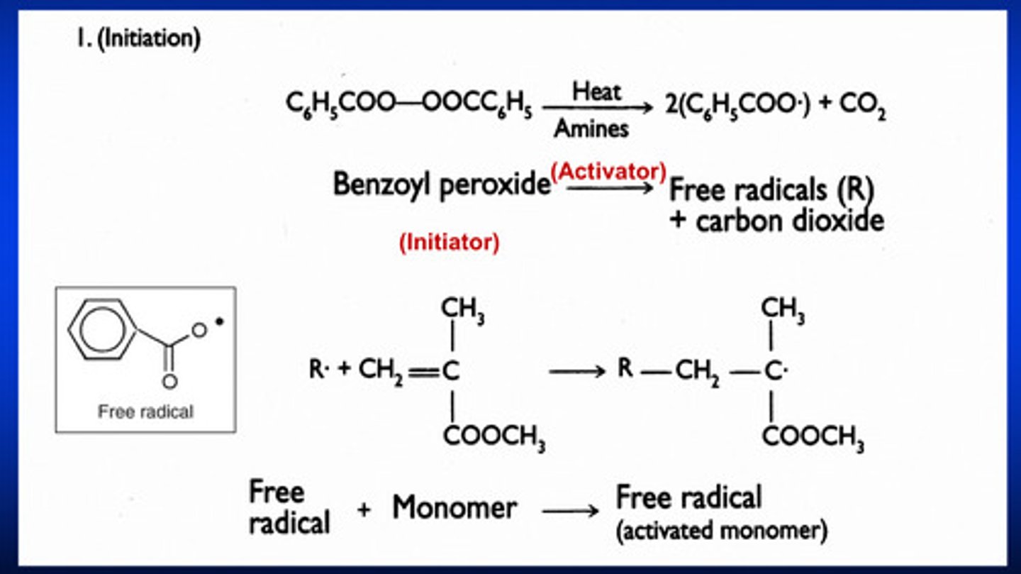 <p>1) free radical bombards unsaturated double bond</p><p>2) activate the monomer which will start a chain reaction —&gt; next stage of propagation</p>