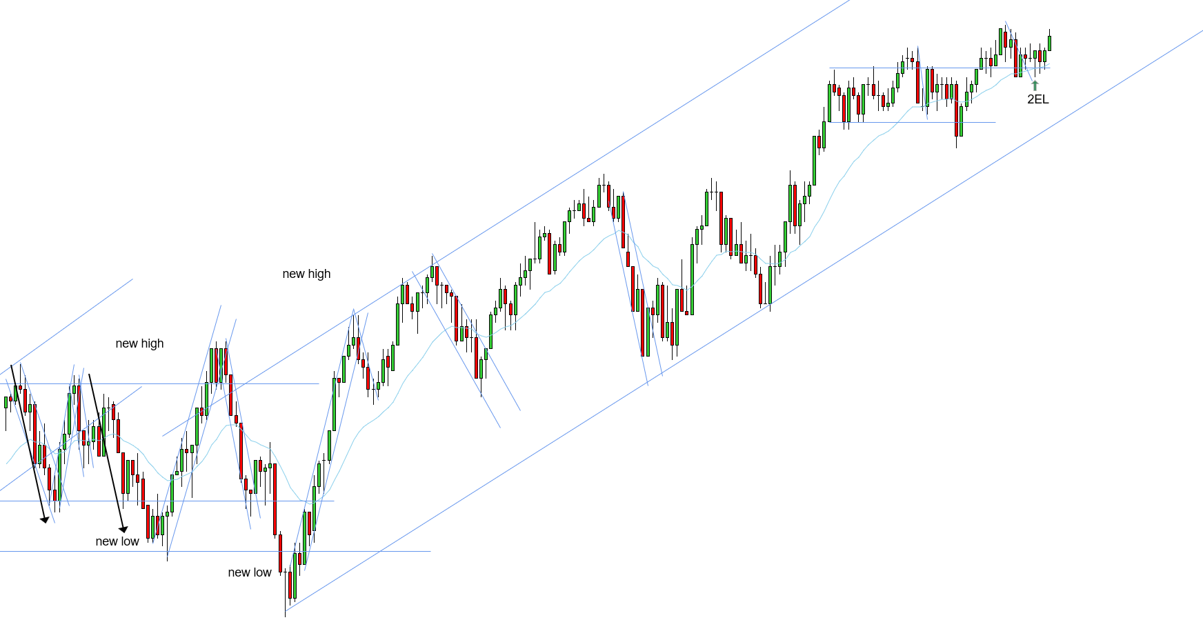 <p>W - 2EL BOPB - in trend</p>