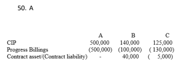 <p>A</p>