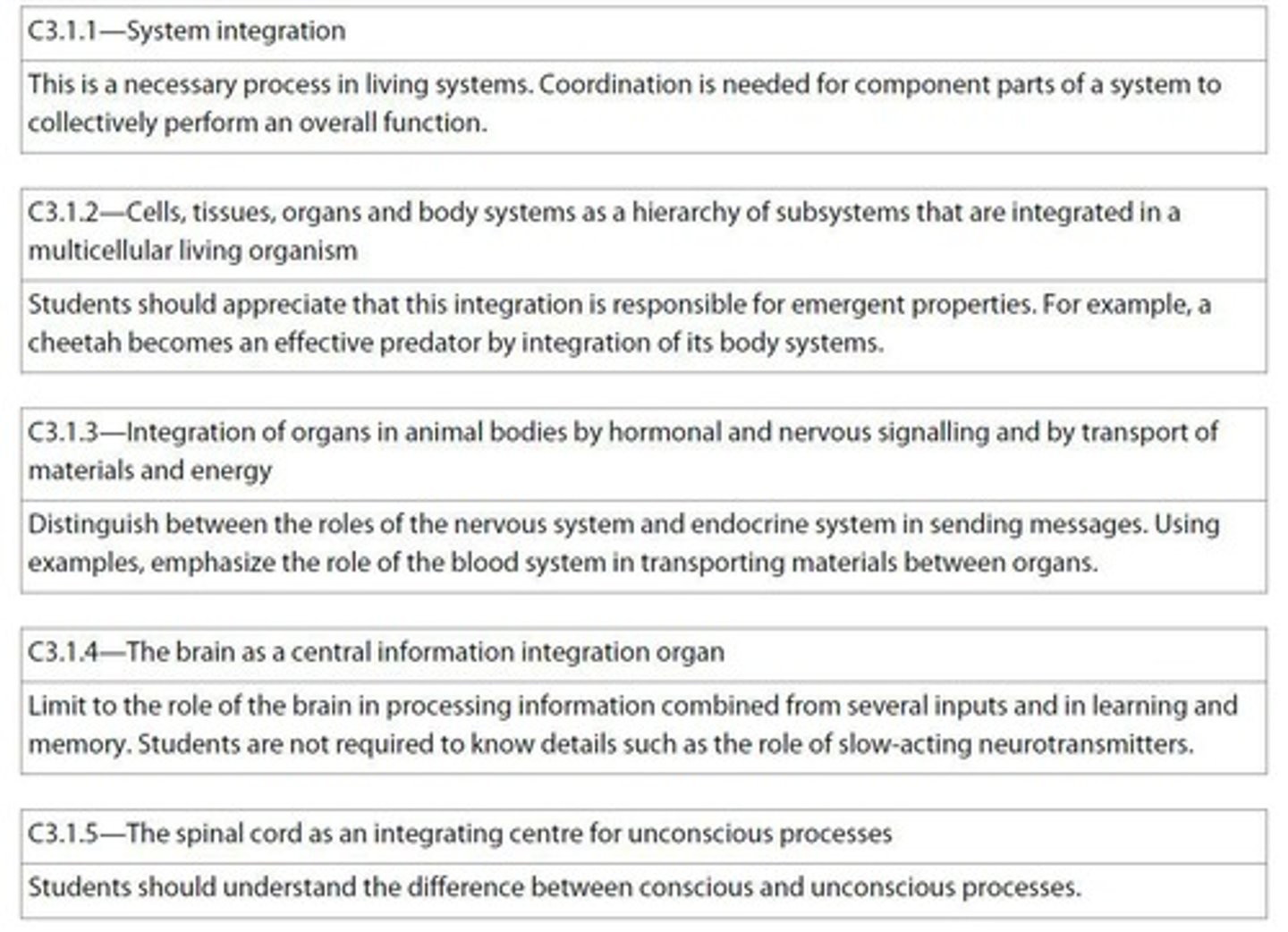 <p>The coordination between different organ systems to collectively perform life functions and maintain survival.</p>