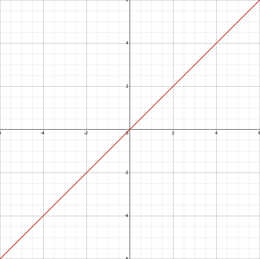 <p>Linear function</p>