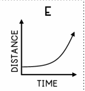 <p>Describe this graph</p>