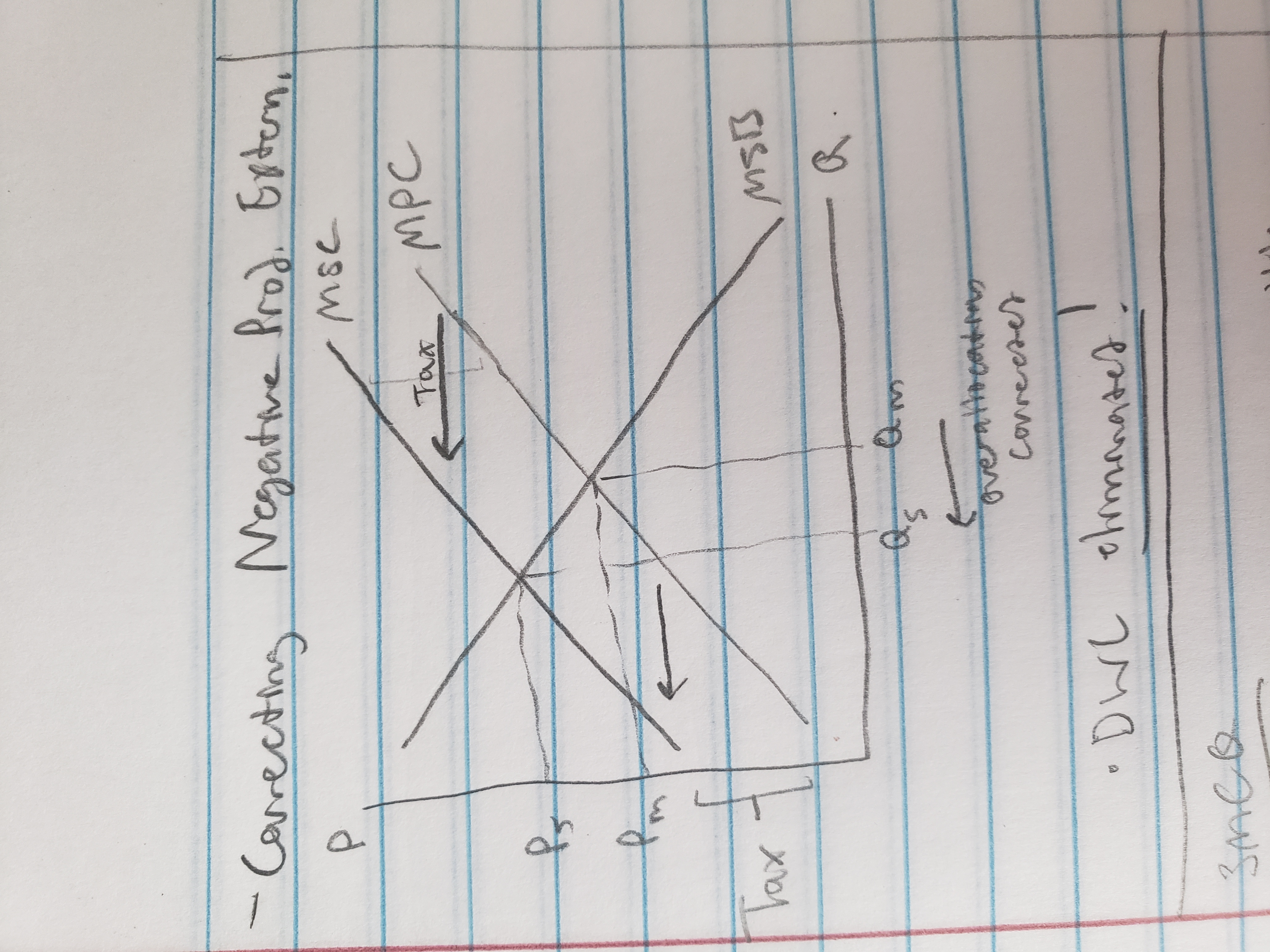 <ul><li><p>individual bargaining, Coase Theorem (just asking the smoker to stop)</p></li><li><p>liability rules and lawsuits</p><ul><li><p>regulations on pollution</p></li></ul></li><li><p>Government Intervention</p><ul><li><p>direct control</p></li><li><p>taxes, subsidies</p></li><li><p>environmental regulation</p></li><li><p>assigned property rights</p></li></ul></li><li><p>Taxes/subsidies</p><ul><li><p>negative extern: production = tax the product, consumption = tax the product</p></li><li><p>positive extern: production = sub. producer, consumer = sub. consumer (ex, free vaccines)</p></li></ul></li></ul><p></p>
