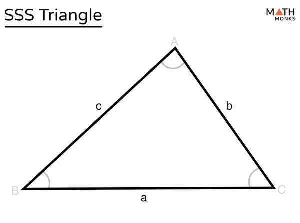 <p>All 3 sides are congruent</p>