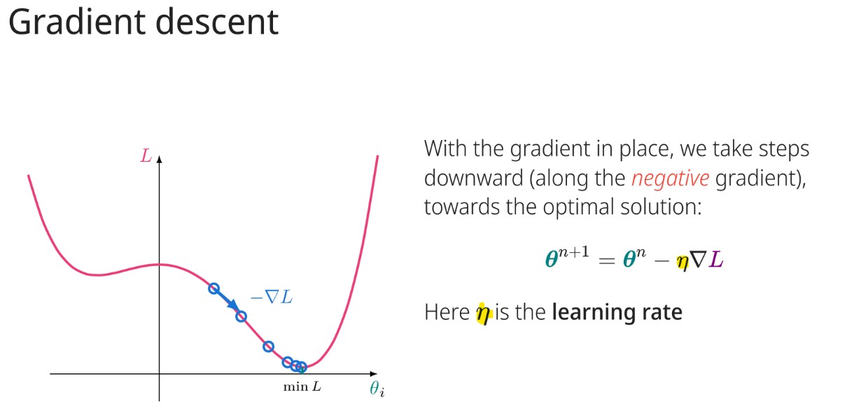 <p>The learning rate.</p>