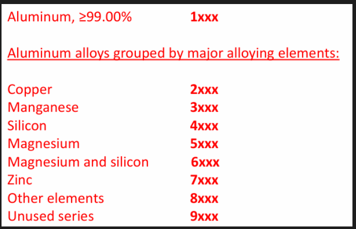 <p>Designation system </p>
