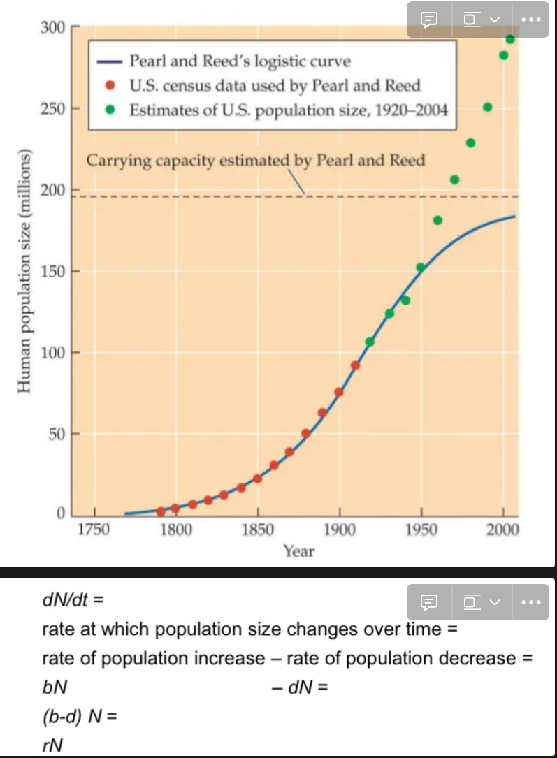 <ul><li><p>Let’s say your goal is to describe human population growth with an equation</p></li><li><p>N(t) = …</p></li><li><p>The problem is that it is not intuitively clear what this equation should look like.</p></li><li><p>Example: Would you have guessed (without any knowledge of the logistic equation) that the following might be a good description of population growth?</p></li><li><p>Solution: Even though it might not be possible to directly write down an equation N(t) = …, it is usually possible to write down an equation for the rate of change as a function of the processes determining that rate of change, and then solve the equation for N(t). E.g., density-independent growth, where the rate of change depends directly on the rates of birth and deaths:</p></li></ul><p></p>