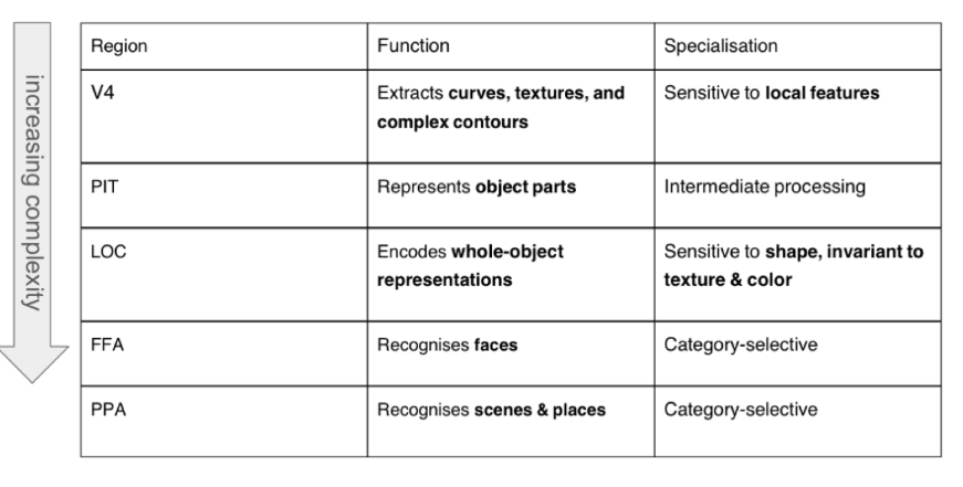 <p>These areas do this. Please look at the table. Answer is a </p>