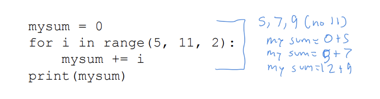<p>default values are start = 0 and step = 1 (optional to state (only need stop) and is customizable); loop until value is stop -1; has to be ints not floats </p>