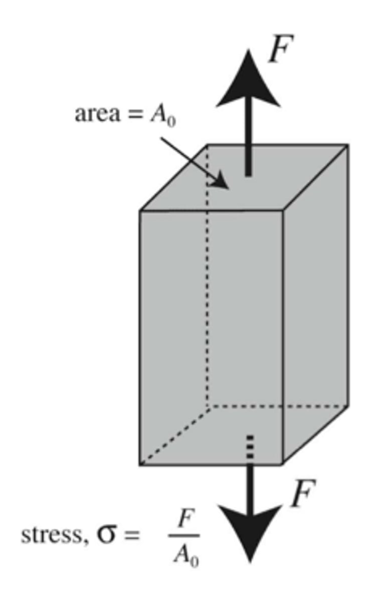 <p>Resultant force is perpendicular to the surface of an object.</p>