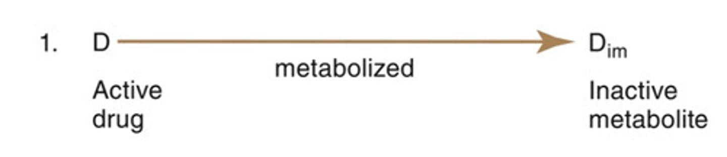<p>most common type of reaction in drug biotransformation</p><p>active compound is converted to an inactive compound</p>