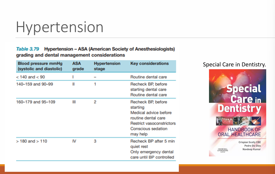 <p>high - increased risk of a heart attack</p><p>might write to GP - to try and bring it under control</p><p>conscious sed - lowers BP, but slightly more risk as well for having conscious sedation</p><p>NO2 - reduce anxiety and help reduce bp</p><p>sometimes gives time to rest before taking BP</p>