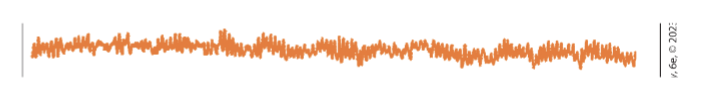 <p>Alpha Waves - Slower &amp; more syncronized than beta waves</p>