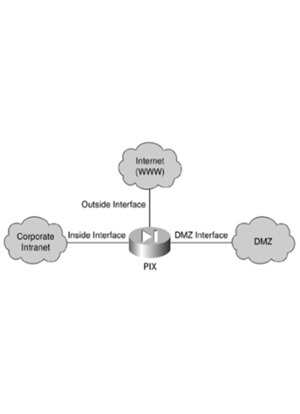 <p>device that separates different functional areas of a network </p>