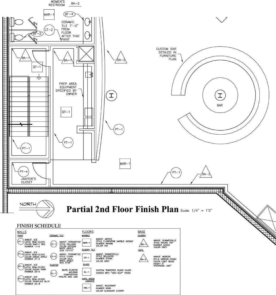 <p>What ways are furnishing details specified?</p>