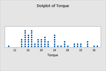 <p>shows each value in a dataset as a dot above a number line</p>