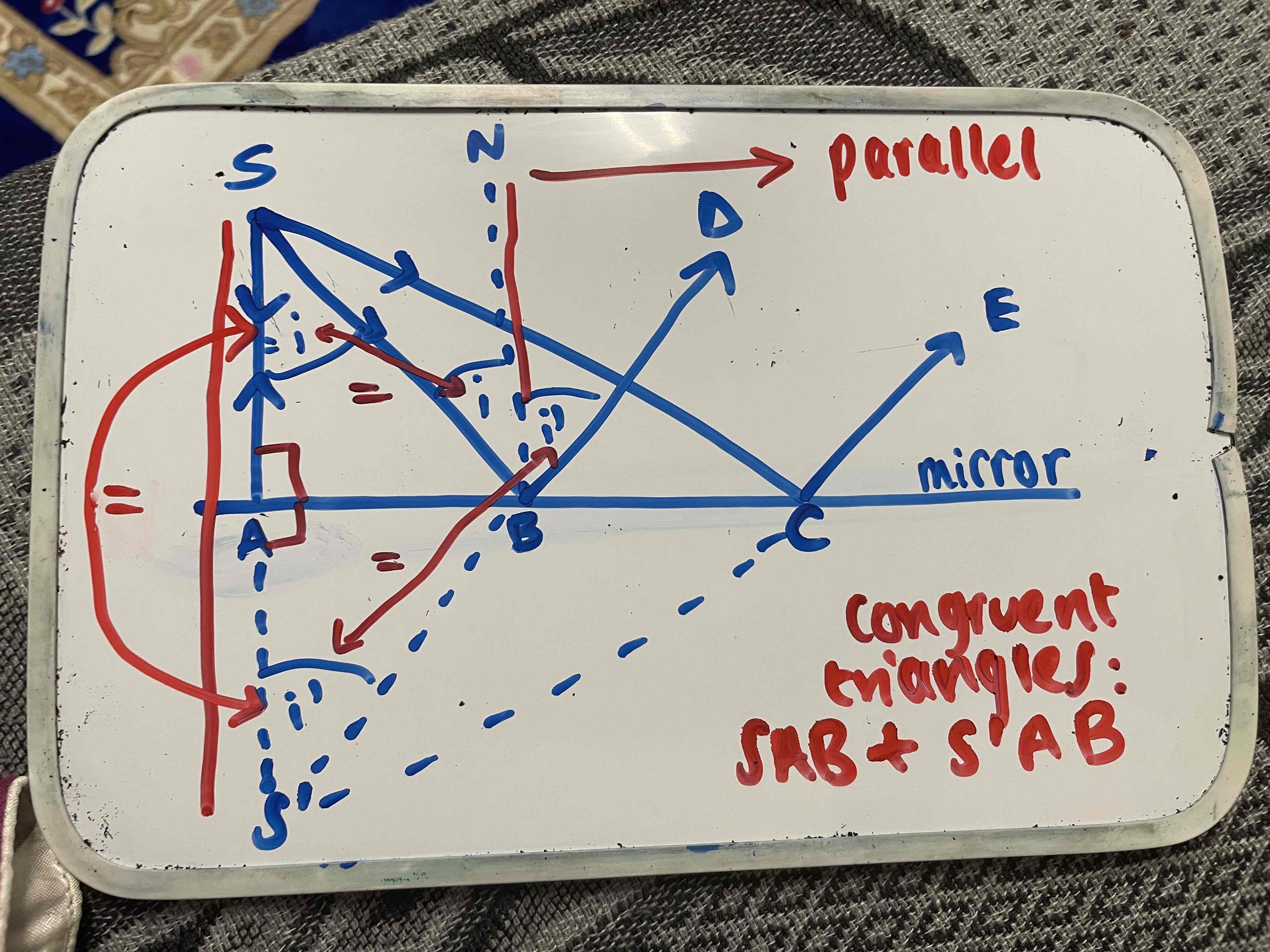 <p>have the exact same three sides and three angles </p><p>triangles SAB and S’AB:</p><p>&lt;SAB and S’AB are = both 90 degrees</p><p>&lt;AS’B and ASB are = as i = i’ / the angle of incidence and refraction are equal </p><p>the side AB is common for both </p><p>so SA = S’A eg if SA is 1m the image will also be formed at 1m </p>
