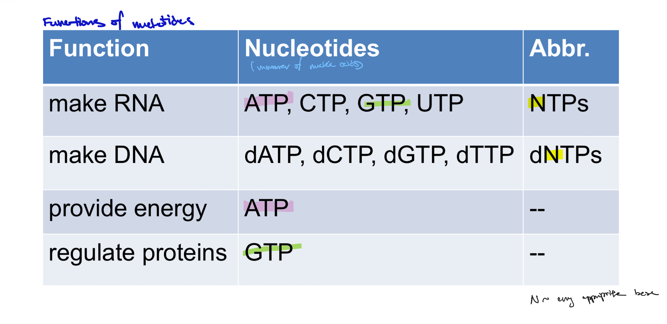 knowt flashcard image