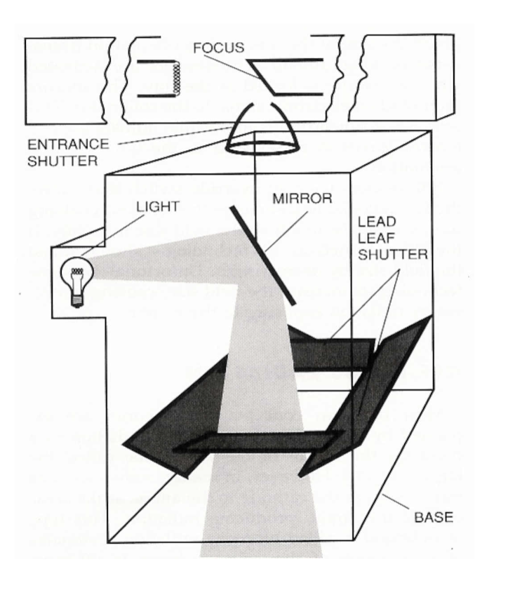 <p><strong>What is the function of the <u>upper shutters</u> in an automatic collimator?</strong></p>