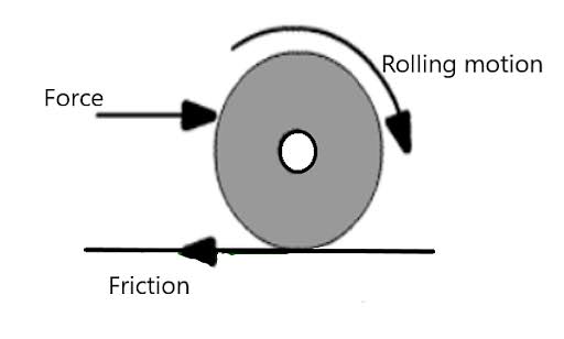 <p>Rolling Friction</p>