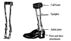 <p>Name this orthosis. Indications? Disadvantages?</p>