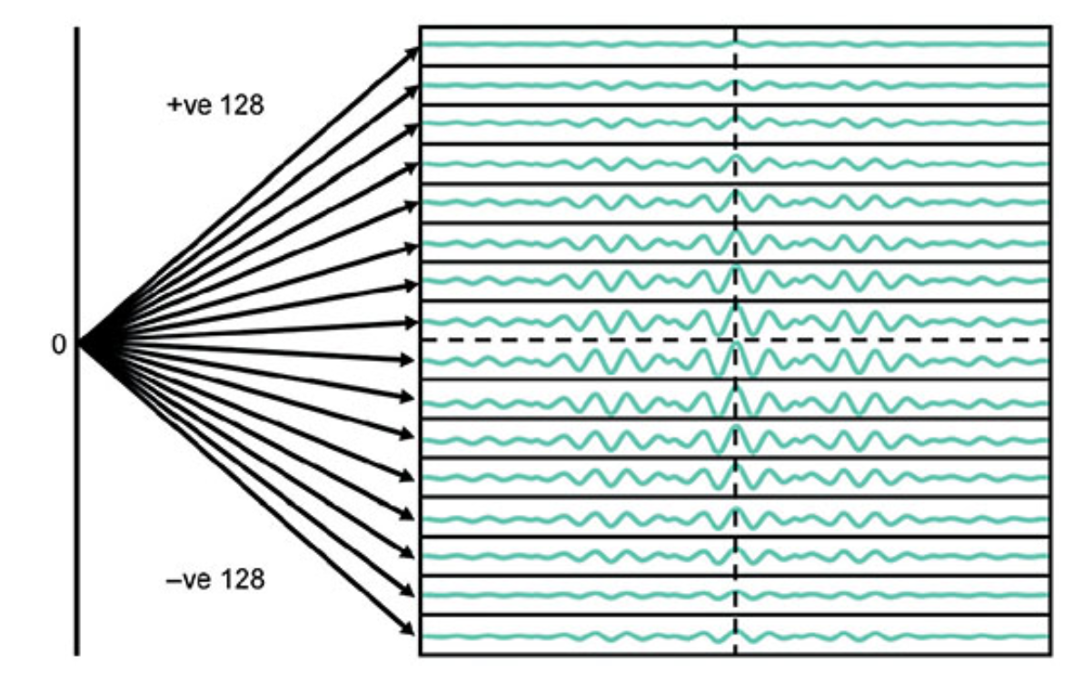 <p>What does this image show?</p>