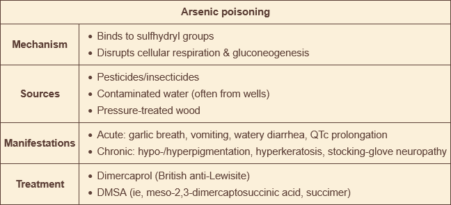 <p>arsenic poisoning </p>