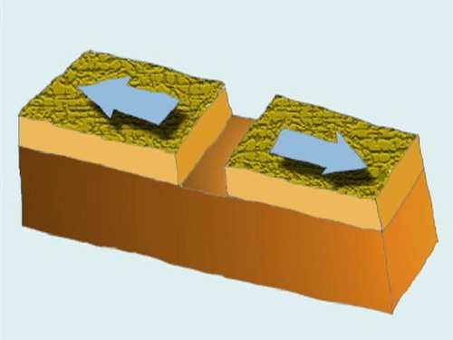 A plate boundary where two plates move away from each other.