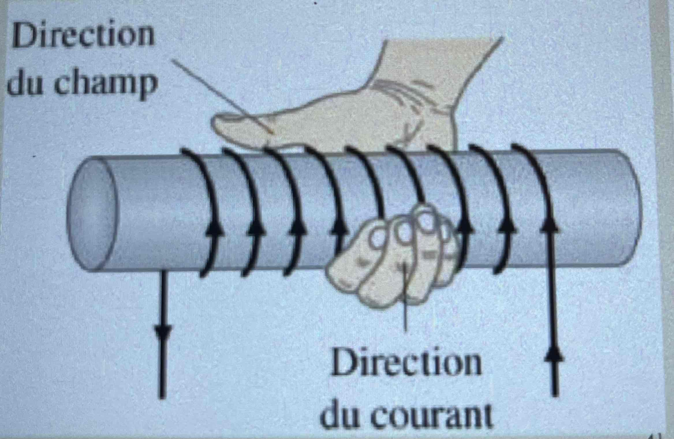 <p>Soit le solénoïde suivant:</p><p></p><p>Le champ magnétique est orienté vers la gauche, comme l’indique la règle de la main droite.</p><p>Ainsi, quel côté est le pôle nord et pôle sud du solénoïde?</p>