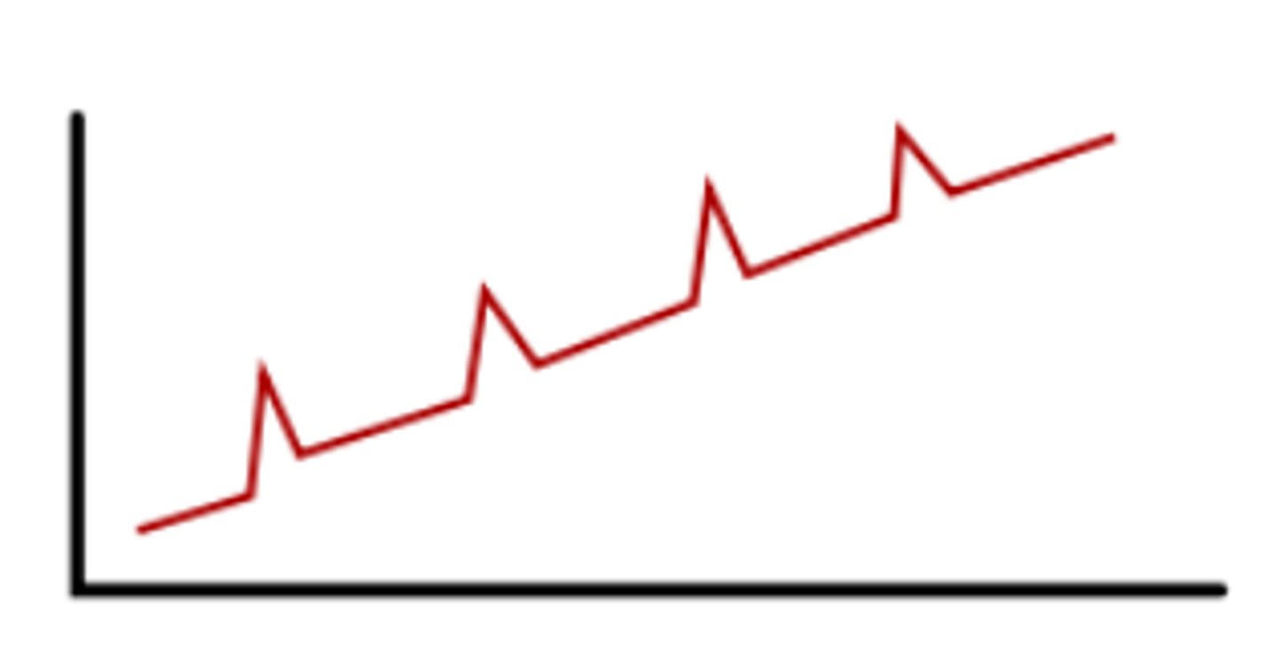 <p>- Steadily worsening from onset</p><p>- Decline with superimposed attacks</p>