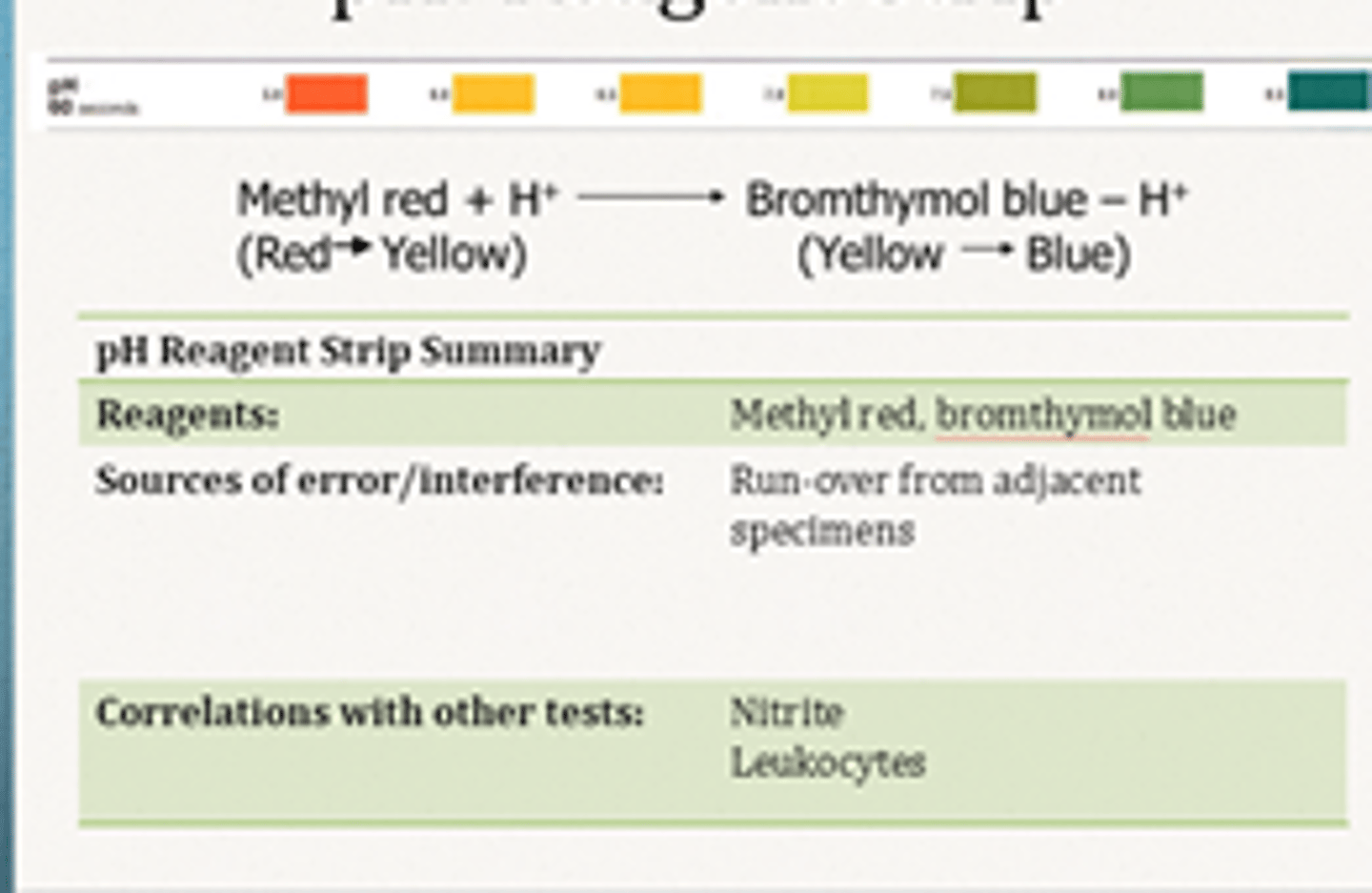 <p>Two different pH indicators, bromothymol blue and methyl red are embedded into the pad. The combined colors of the indicators produce a range of colors</p>