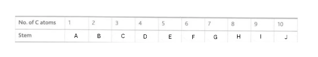 <p>Label this diagram</p>