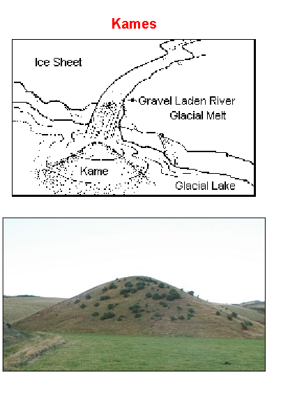 <p><span style="color: rgb(255, 255, 255);">• Kames </span>Mounds of sand and gravel deposited by meltwater.</p>