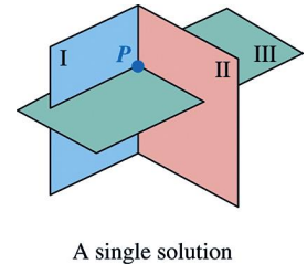 <p>one point</p>