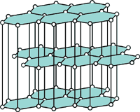 1. high melting point:
- C atom is bonded to 3 others; however this makes graphite's melting point slightly lower than diamonds 
- many strong covalent bonds 
- requires a lot of energy to break
2. conducts electricity because the charge is carried on the delocalised electron (C atom bonded to 3 others)